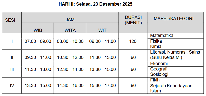 Jadwal AKGTK Madrasah 2025